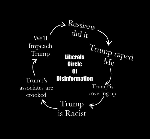 trump outrage cycle 02.jpg
